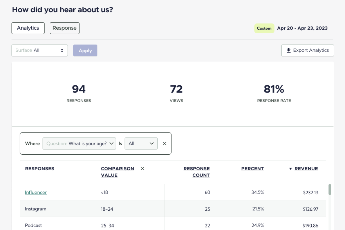 Feature Highlight: Pivoting Analytics By Question Response