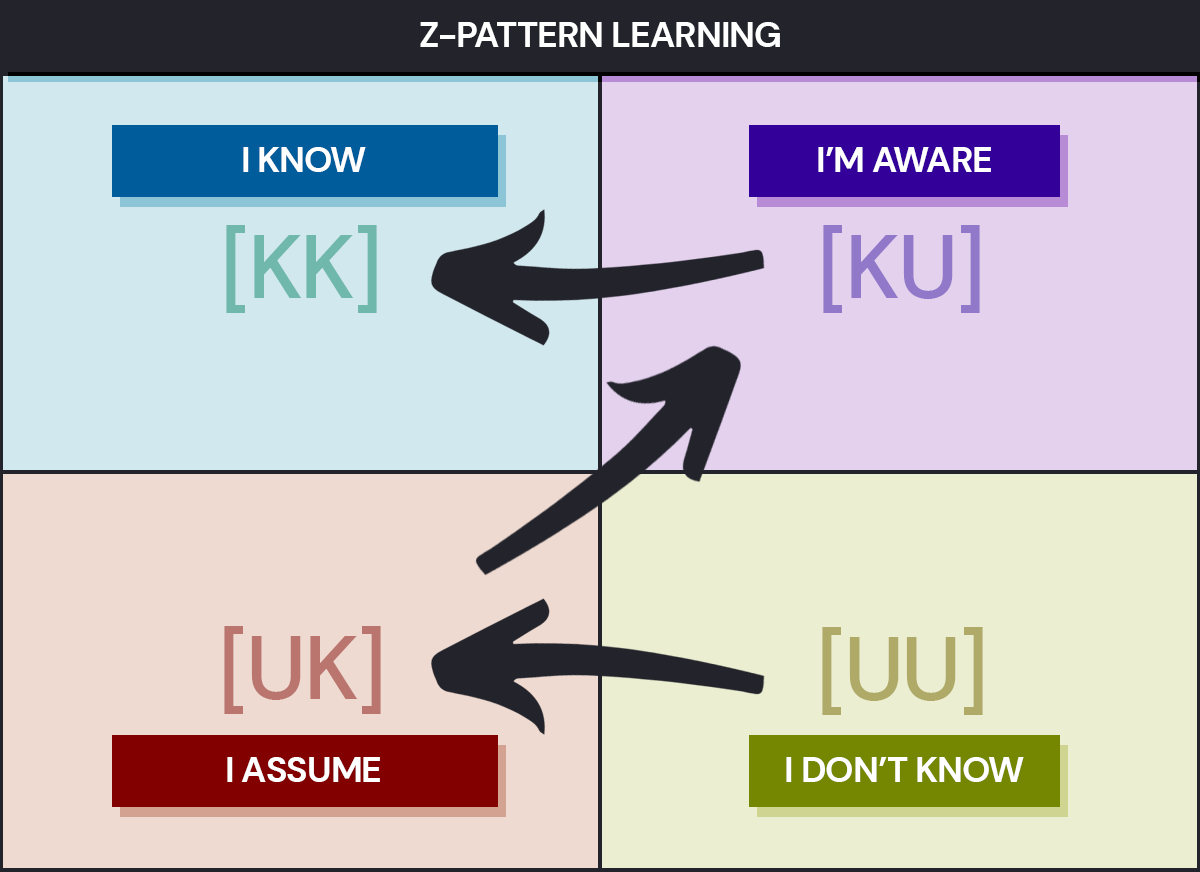 Z-Pattern Learning