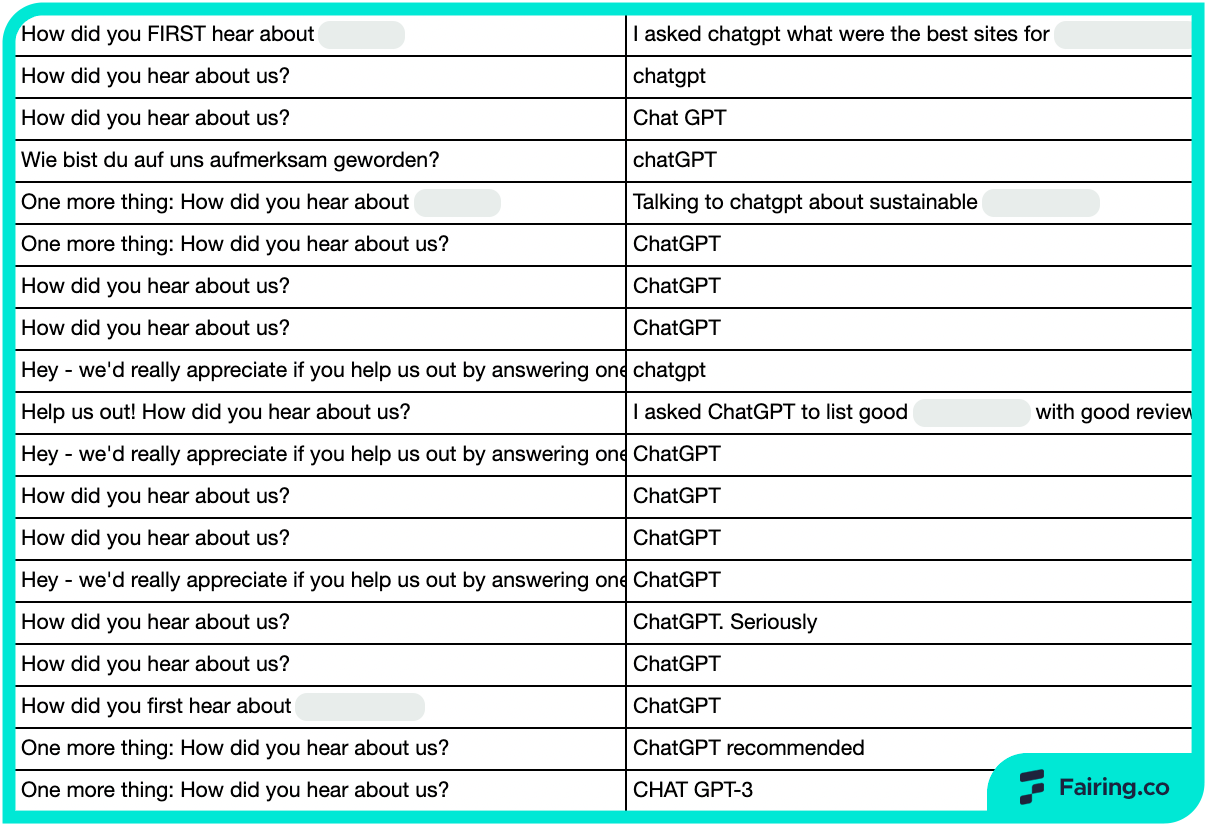 Recent responses of "ChatGPT" in post-purchase survey questions